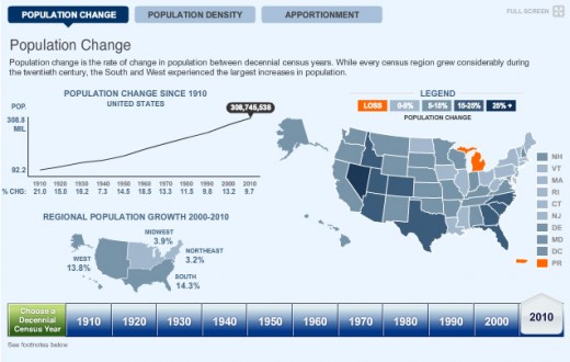 2010 Census Data